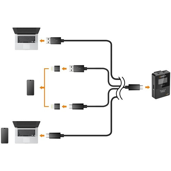 میکروفون یقه ای بی سیم کامیکا مدل BoomX-D D2 با گارانتی