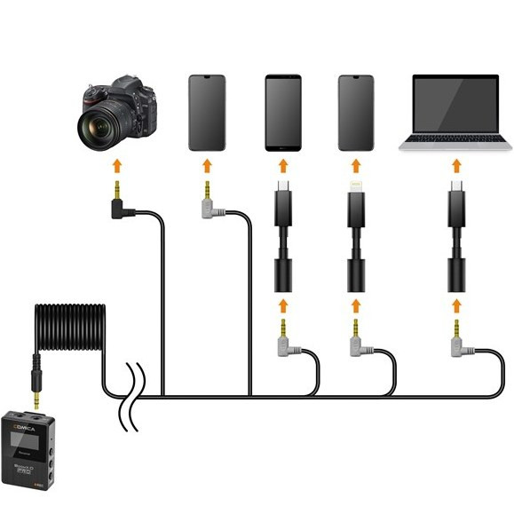 میکروفون یقه ای بی سیم کامیکا مدل BoomX-D D2 با گارانتی